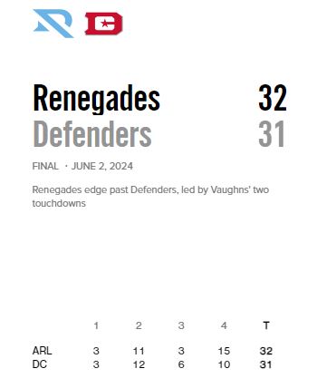 Arlington Renegades Beat DC Defenders 32-31