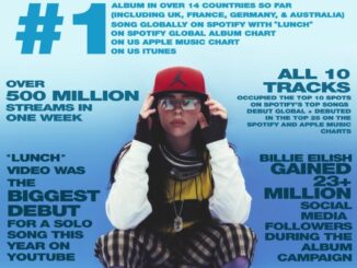 BILLIE EILISH SEES BIGGEST ALBUM DEBUT OF HER CAREER