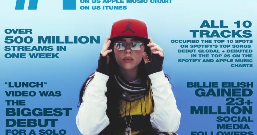 BILLIE EILISH SEES BIGGEST ALBUM DEBUT OF HER CAREER